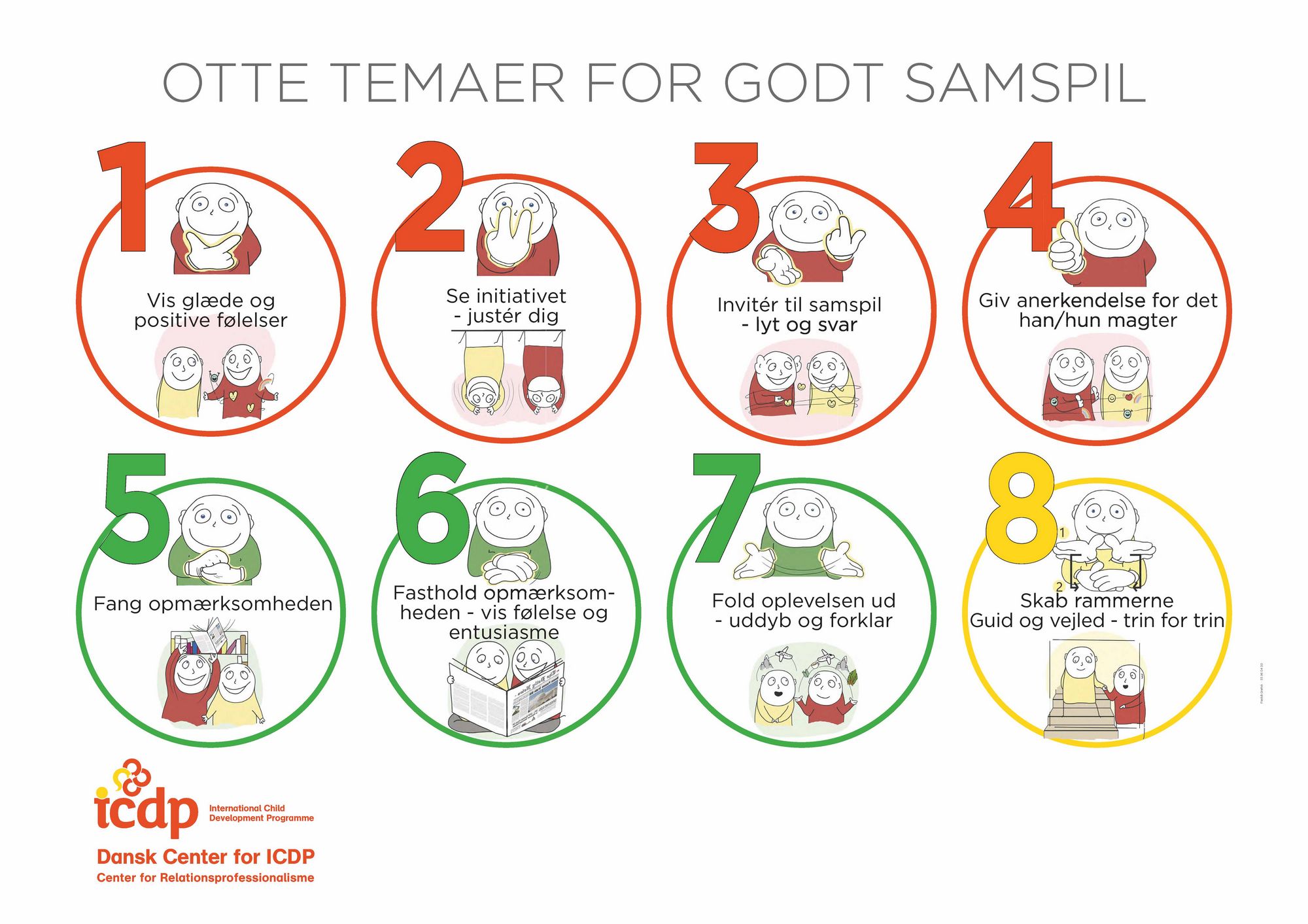 De 8 samspilstemaer